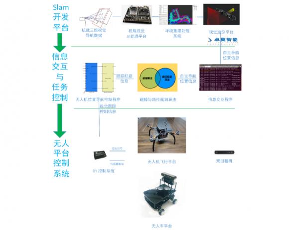 高校人工智能专业 智能无人机教学平台系统