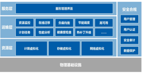 从物理机到超融合 翰宇药业仁心为药背后的科技之道