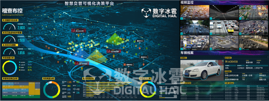 智慧交管大屏可视化决策系统