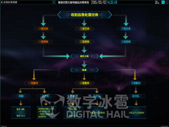 智慧交管大屏可视化决策系统