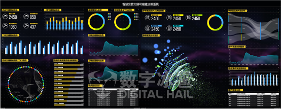 智慧交管大屏可视化决策系统