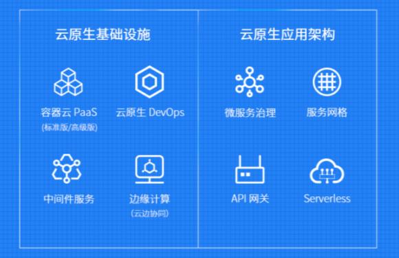 Kubernetes v1.17正式发布，包含 22 项增强功能