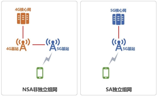 不止双模还有双载波聚合MediaTek天玑1000领跑5G时代