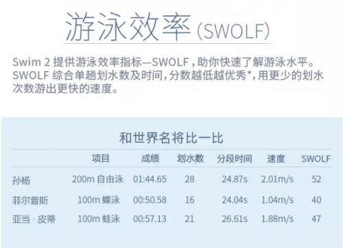 “泳”无止境！Garmin Swim2智能游泳腕表正式开售