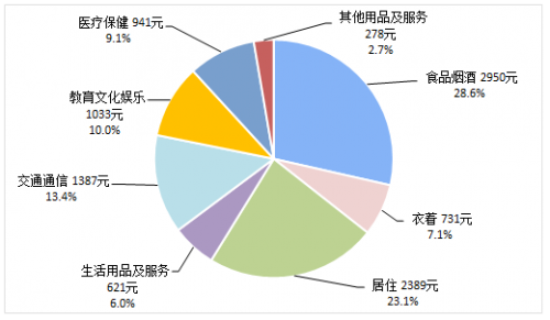 在线教育已成教育行业新趋势，应时代而生的万门教育，为何能占据市场一席之地