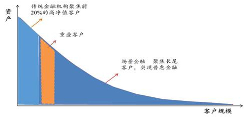 新橙优品：释放长尾群体消费能力，将共享发展理念落到实处