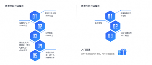 让开发始于80%，华为云CodeHub代码模板共享计划第二期启动