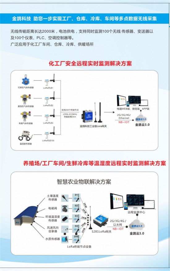 深圳市金鸽科技----工业物联网软硬件定制开发