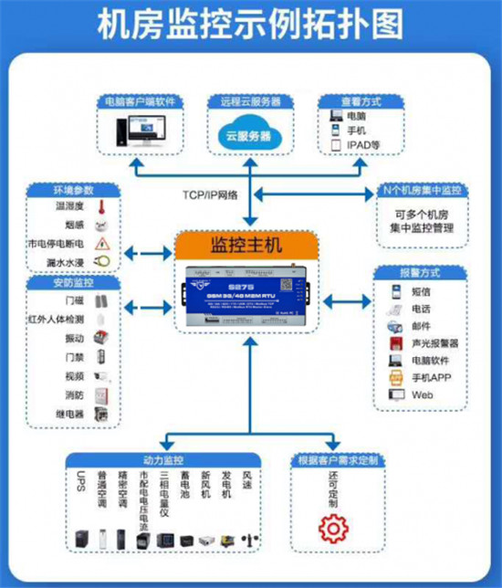 深圳市金鸽科技----工业物联网软硬件定制开发