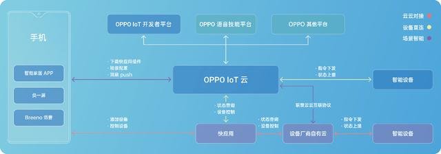 2019 OPPO开发者大会或将
诠释“OPPO不只是一家手机公司”！