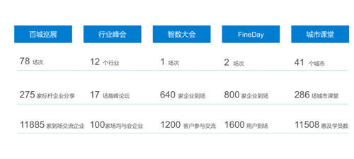 聚焦商业智能主赛道，帆软荣登2019年度用户推荐品牌榜