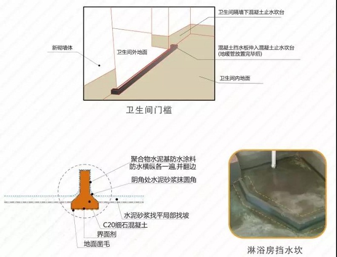 星杰装饰：漂亮的别墅渗水了？原来是这里没有做好