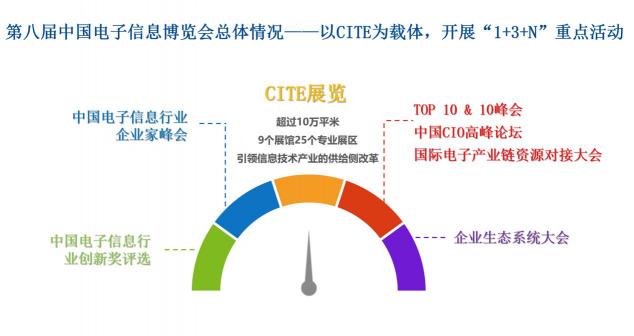 第八届中国电子信息博览会筹备会在深举行，共享电子信息精彩未来