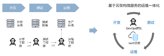 软通动力：探秘企业上云之路