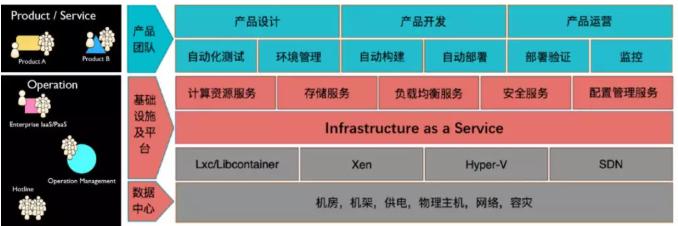 骞云科技助力金融企业建设以服务为中心的敏捷IT！