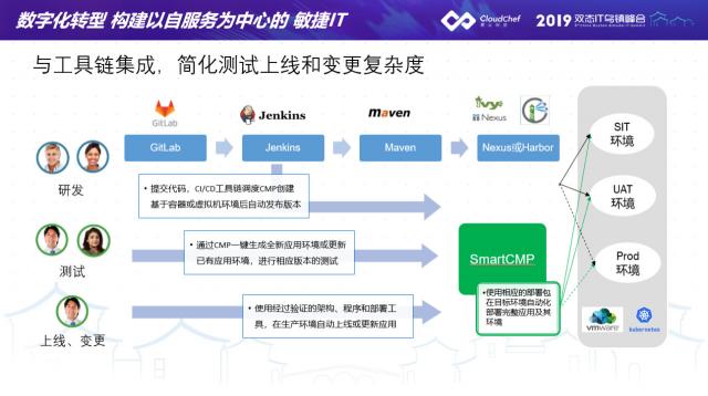 骞云科技助力金融企业建设以服务为中心的敏捷IT！