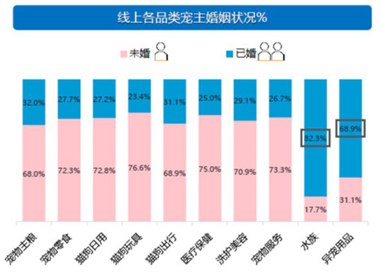 买宠物用品趁现在 京东超市年货节超惠来袭