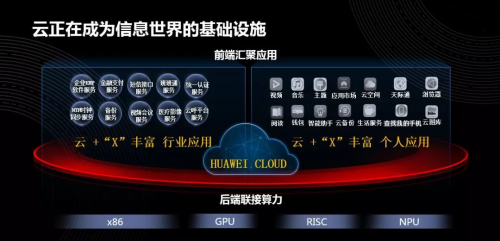 华为云郑叶来：多元算力驱动应用创新