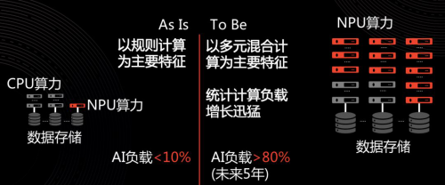 华为云郑叶来：多元算力驱动应用创新