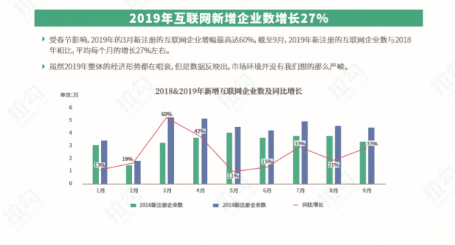 互联网高薪背后：供需关系颠覆薪资结构，稀缺岗位将赚走80%薪酬