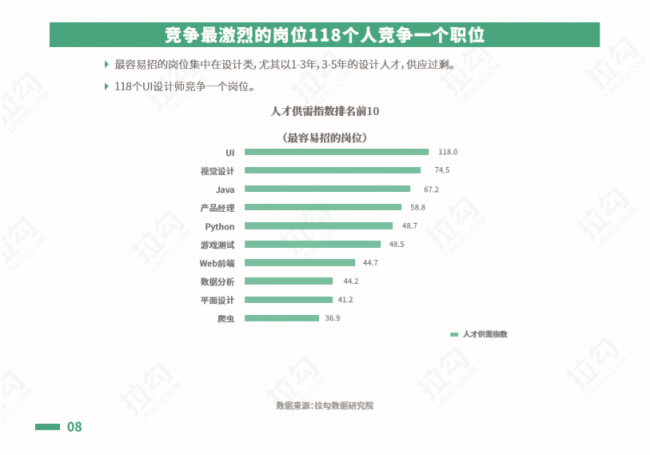 互联网高薪背后：供需关系颠覆薪资结构，稀缺岗位将赚走80%薪酬