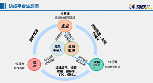 透视：物流行业迎来重大变革，华为云在搞什么大事？