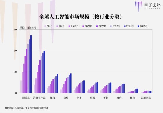 从小作坊到大生产，AI数据标注转捩点