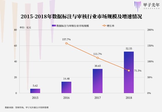 从小作坊到大生产，AI数据标注转捩点