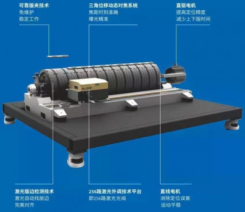 爱司凯致捷Aurora T256 CTP方形网点成像技术特别在何处？