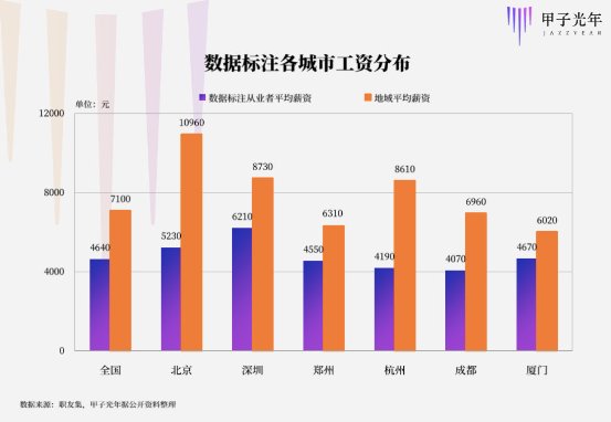 从小作坊到大生产，AI数据标注转捩点