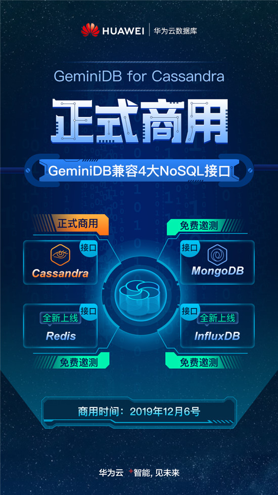 超强性能，秒级存储，华为云GeminiDB for Cassandra 正式商用