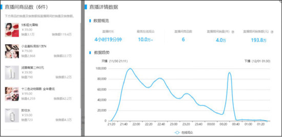 火星文化:透视快手TOP卖货直播间，品牌原来还可以这样玩