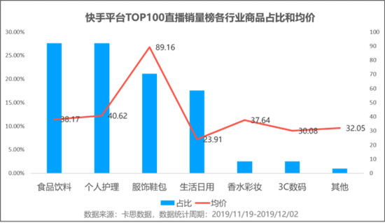 火星文化:透视快手TOP卖货直播间，品牌原来还可以这样玩