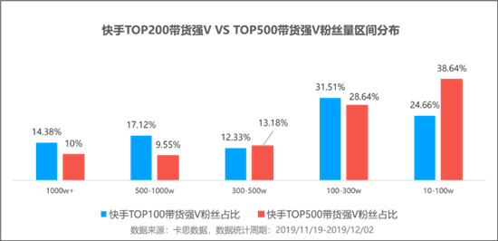 火星文化:透视快手TOP卖货直播间，品牌原来还可以这样玩