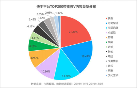 火星文化:透视快手TOP卖货直播间，品牌原来还可以这样玩