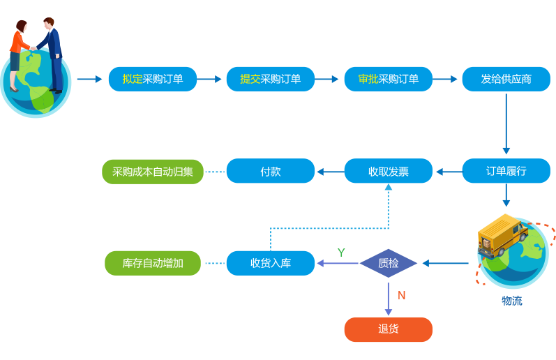 8MSaaS PM：中小企业项目应当怎么管？