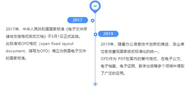 想要实现国家版式标准化？永中软件提供教科书式OFD解决方案