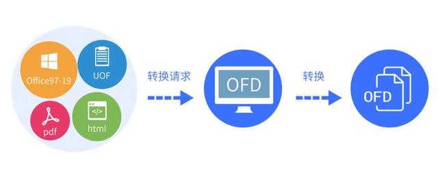 想要实现国家版式标准化？永中软件提供教科书式OFD解决方案