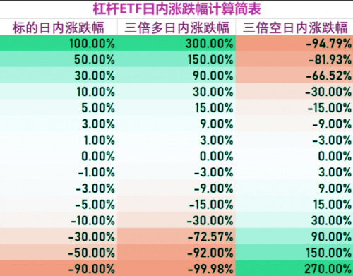 MXC交易所ETF新产品上线，爆仓或将成为过去式