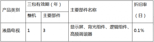 创维售后很专业吗？为你解读创维电器的售后服务体系