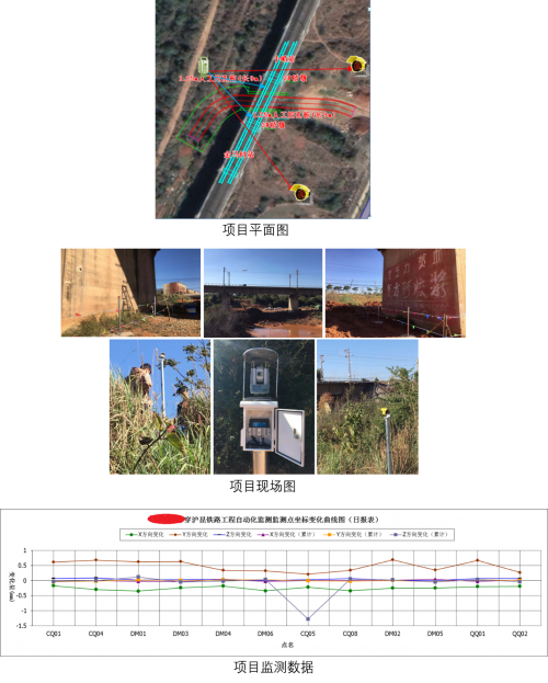 携手Trimble——安全监测案例集锦