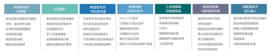 2019年国际第三代半导体专业赛圆满落幕