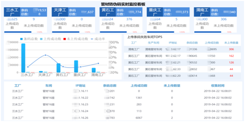 解读优质标杆，赋能企业发展 帆软带领数十家企业走进日丰集团