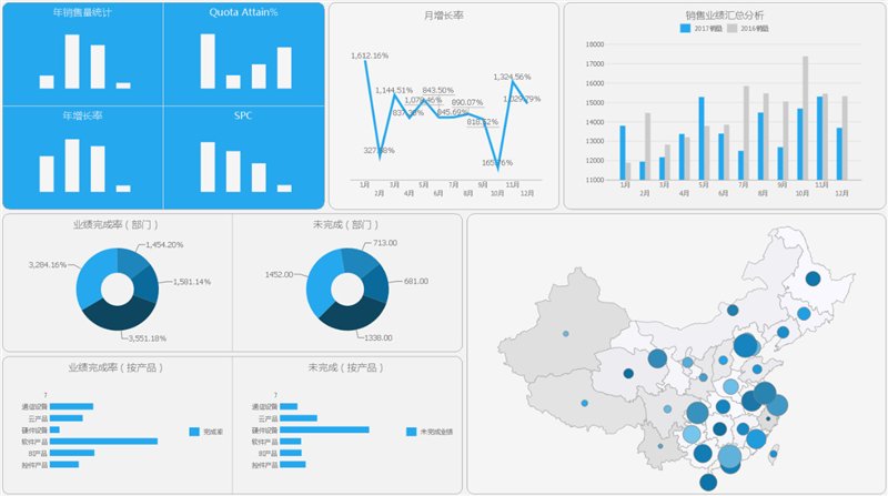 从 .NET 到 JavaScript —— 纯前端报表控件 ActiveReportsJS焕新登场