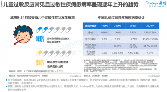 聚焦母婴消费群体，安我基因发布《2019儿童过敏基因检测白皮书》