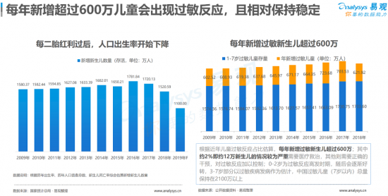 聚焦母婴消费群体，安我基因发布《2019儿童过敏基因检测白皮书》