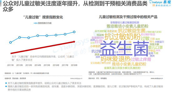 聚焦母婴消费群体，安我基因发布《2019儿童过敏基因检测白皮书》