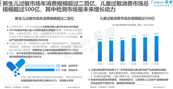 聚焦母婴消费群体，安我基因发布《2019儿童过敏基因检测白皮书》