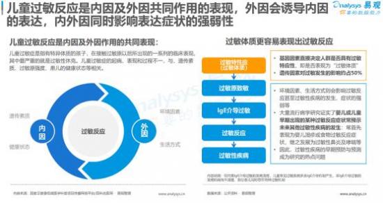 聚焦母婴消费群体，安我基因发布《2019儿童过敏基因检测白皮书》