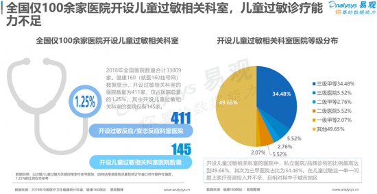 聚焦母婴消费群体，安我基因发布《2019儿童过敏基因检测白皮书》